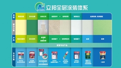 立邦品牌新价值 以服务效应赢得消费者心理份额